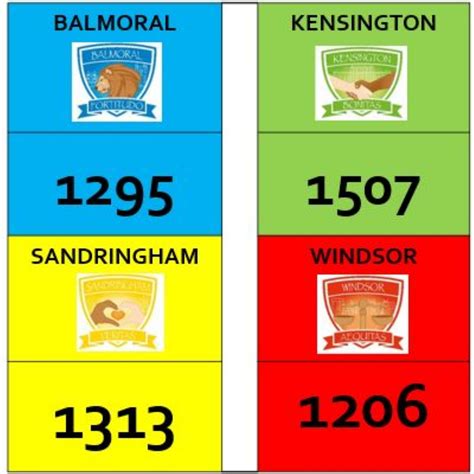 Church Hill C of E Junior School - House Point Totals 26/01/24