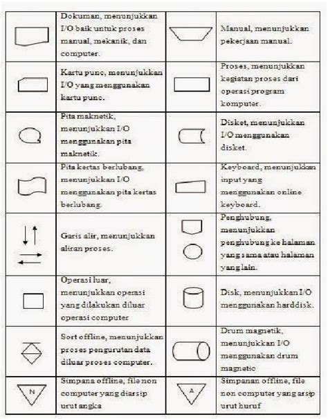 Daftar Simbol Flow Map Symbol Nama Simbol Porn Sex Picture