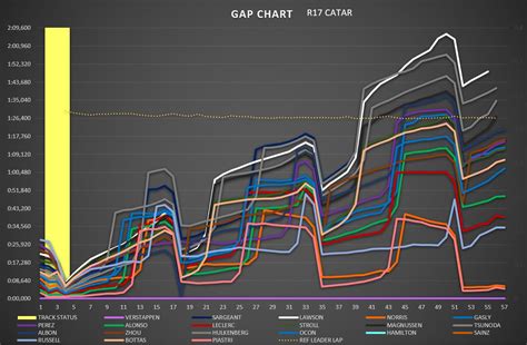 Análisis Estratégico Gp Italia F1 2023 Las Líneas Rojas