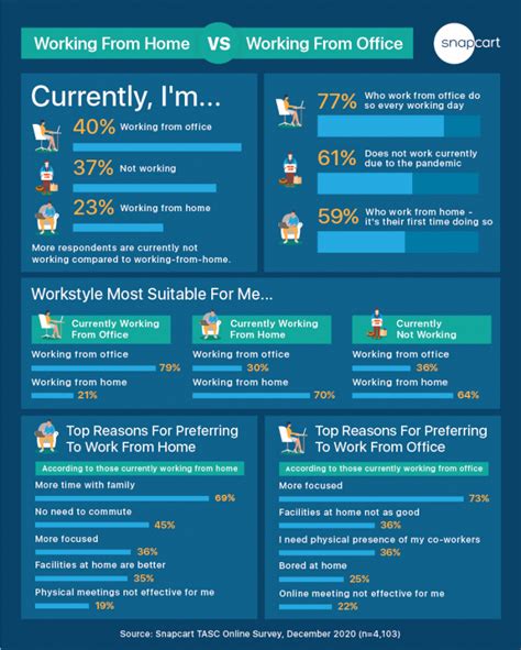 Wfh Vs Wfo Heres Why Employees Are Ready To Quit Job Instead Of Going