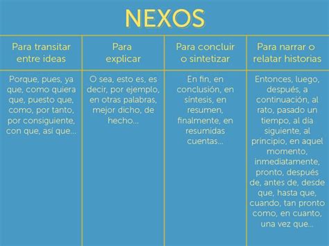 Nexos Qu Son Funciones Tipos Y Ejemplos Educaim Genes The Best