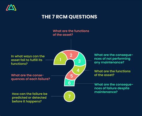 Reliability-Centered Maintenance (RCM)