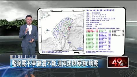 壹氣象／整晚震不停！ 餘震不斷、連兩起規模逾6地震生活 壹新聞