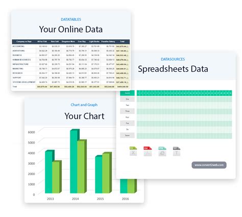 datatables  spreadsheets convertweb