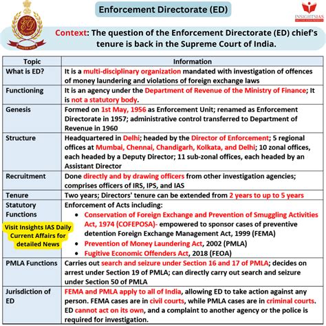 INSIGHTS IAS | SIMPLIFYING IAS EXAM PREPARATION