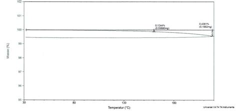 Prüflabor Thermogravimetrie Archive arm alysis