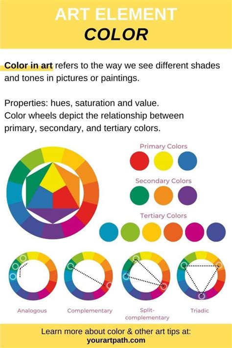 An Info Sheet With Different Colors And Shapes