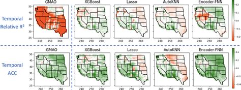 Temporal Relative R Top And Temporal Acc Bottom Of Gmao Geos