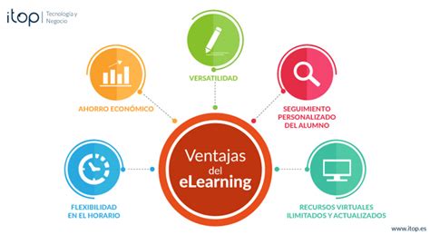 Las Ventajas Del E Learning Y Su Utilidad En Las Empresas Mec In Home