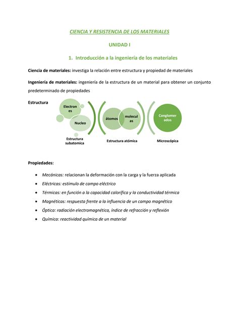 Solution Introduccion A La Ingenieria De Los Materiales Studypool