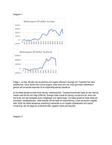 Excel uppgift 2 wallahi Diagram 1 Fråga 1 a Nej det går inte att