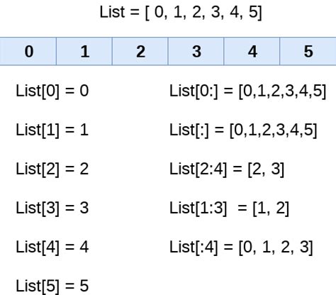 Python List Of Empty Lists A Comprehensive Guide