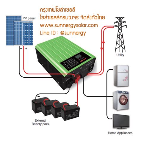 หลักการทำงาน อินเวอร์เตอร์ โซล่าเซลล์ ที่มีประสิทธิภาพ ในระบบโซล่าเซลล์ Inspired By