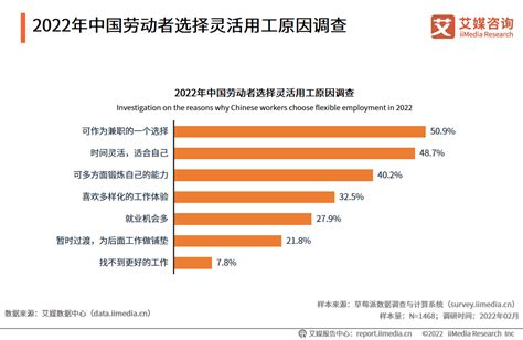 2022年中国灵活用工行业劳动者调研分析：灵活就业可平衡工作与家庭，超五成劳动者收入达五千元以上财经头条