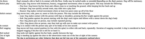 Ethogram Of Dog Behaviors Used For Coding 15 Min Close Interaction