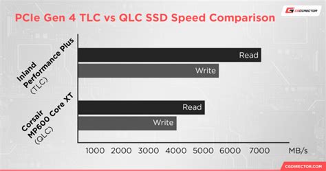 QLC vs TLC SSDs: What's Faster and What Should You Buy?