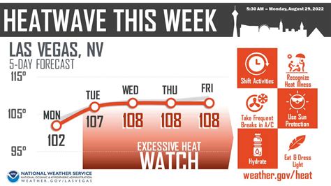 NWS CWSU Salt Lake On Twitter RT NWSVegas A Heatwave Begins Tuesday