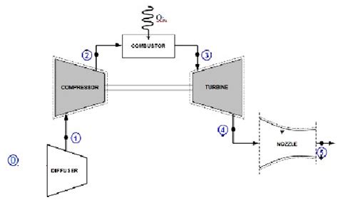 Turbojet Engine Schematic Diagram - Wiring Diagram