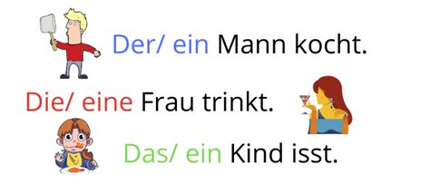 Rodzajniki Niemieckie Proste Wyjaśnienie ćwiczenia And Przykłady