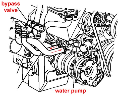 Flow 5 3 Heater Hose Routing Diagram Heater Hose