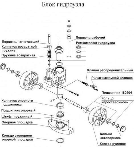 Рохля не опускается? Способы ремонта и причины поломки