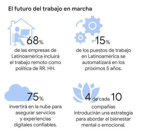 El Futuro Del Trabajo En Latinoam Rica Think With Google