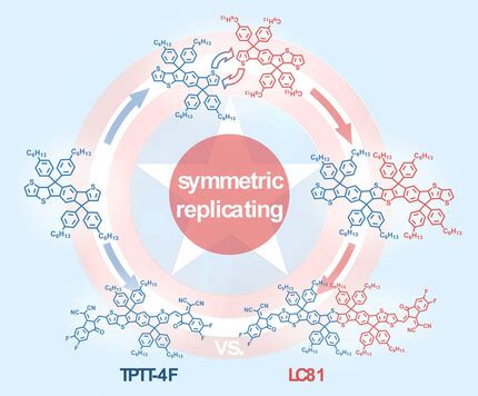 Efficient FusedRing Extension Of ADAType NonFullerene Acceptors By