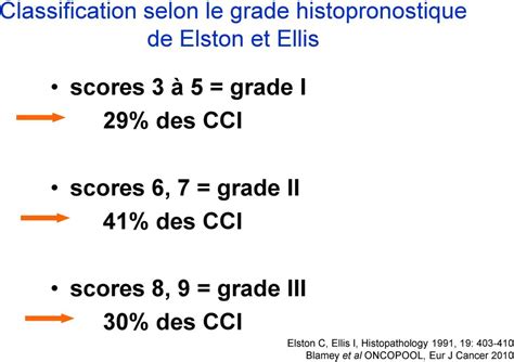 Carcinomes infiltrants Corrélations morphologiques et biologiques