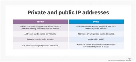 Public Vs Private Ip Address What S The Difference Phoenixnap Kb Hot