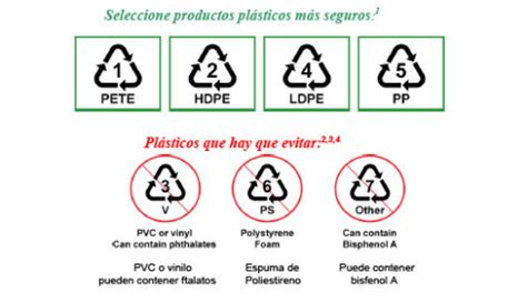 Reutilizar envases de plástico conoces los riesgos PequeRecetas