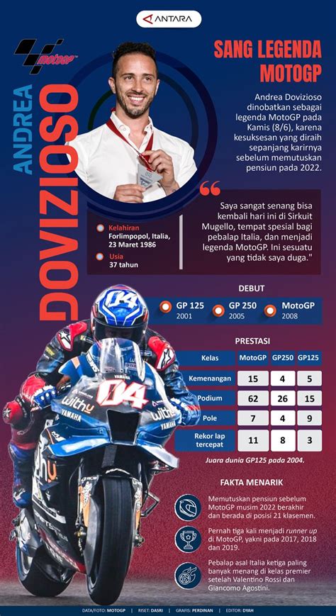 Andrea Dovizioso Sang Legenda MotoGP Infografik ANTARA News