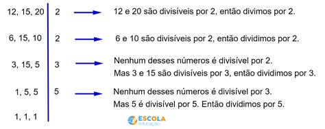 Exemplos De Mínimo Múltiplo Comum - 5