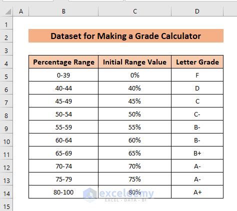 Grade Calculator List For Teachers And Students, 49% OFF