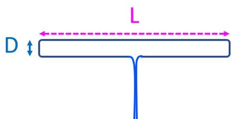 Folded Dipole Antenna Johnson S Techworld