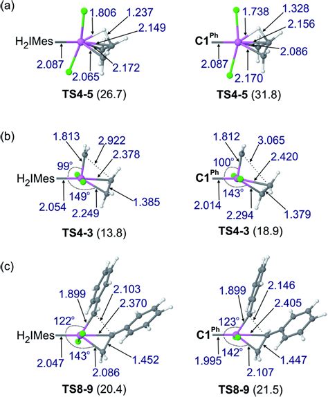 Optimized Geometries For Transition State Species Corresponding To Key