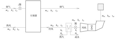 燃煤机组空预器低温腐蚀解决方案浅析