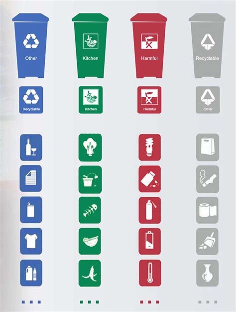 Garbage Classification In The Us Garbage In The Forest G4g5