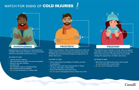 UV Index Heat And Wind Chill Products Canada Ca