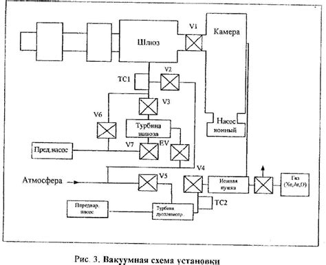 4. Аппаратура для вимс. Вакуумная система и требования высокого вакуума ...