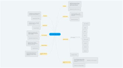 Teorías del aprendizaje MindMeister Mapa Mental