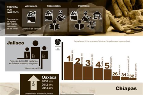 Infografía Día Internacional Para La Erradicación De La Pobreza