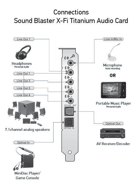 Creative Sound Blaster X Fi Titanium Pcie Sb0880 Dadsimple