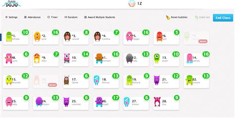 Classdojo Login