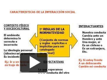 PPT CARACTERISTICAS DE LA INTERACCI PowerPoint Presentation Free To