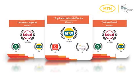 Mtn Recognised For Top Class Investor Relations At Inaugural Intellidex