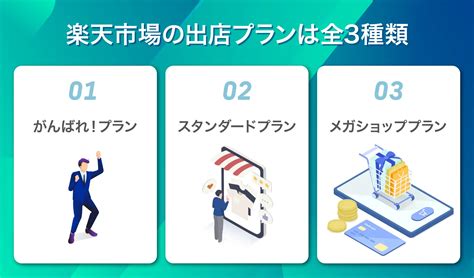 楽天市場へ出店する方は必見！出店手数料や発生費用について詳細解説 ピュアフラット