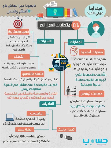 كيف تبدأ العمل الحر؟ وما هى المهارات الأساسية لسوق العمل الحر؟ مدونة