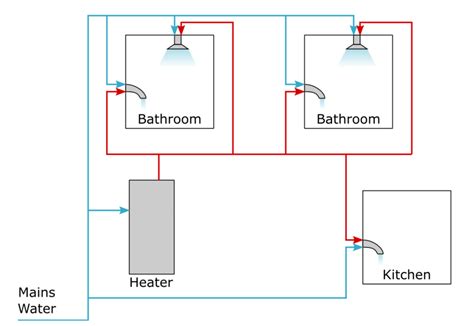 Domestic Water Heater Explained Savree