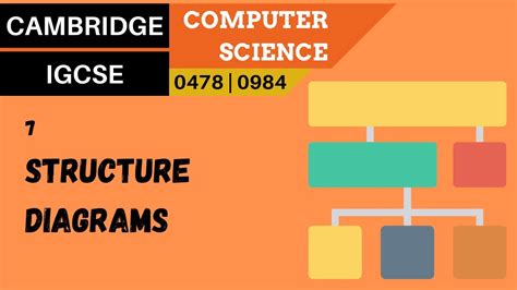 77 Cambridge Igcse 0478 0984 7 Structure Diagrams Youtube