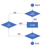 Help to create activity diagram - PlantUML Q&A